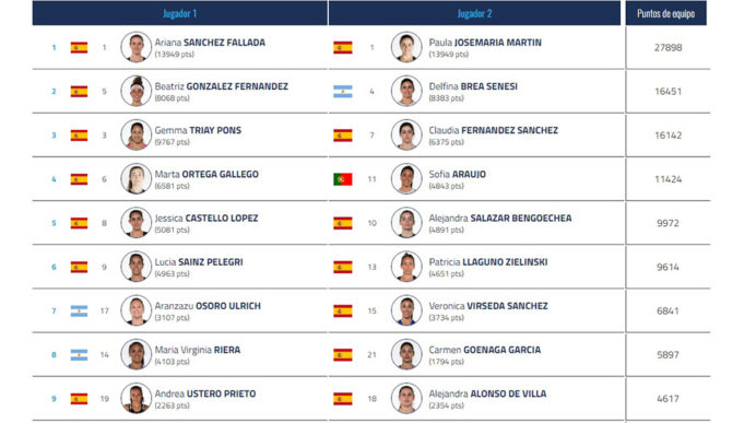 Alejandra Salazar jugará con Jessica Castelló en el Comunidad de Madrid Premier Padel P1 Alejandra Salazar jugará con Jessica Castelló en el Comunidad de Madrid Premier Padel P1