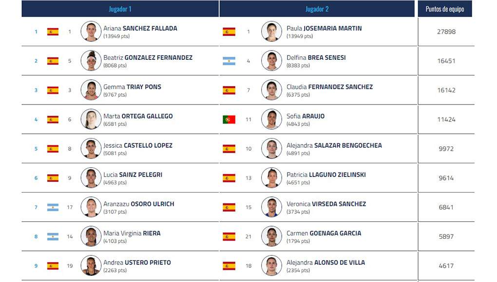 Alejandra Salazar jugará con Jessica Castelló en el Comunidad de Madrid Premier Padel P1