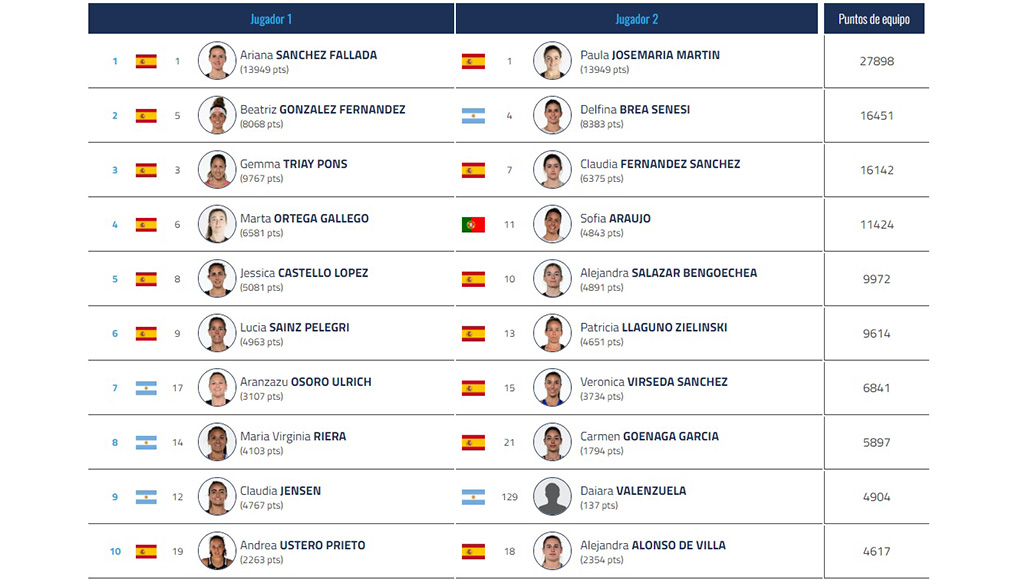 Inscritas en el cuadro femenino del Madrid Premier Padel P1