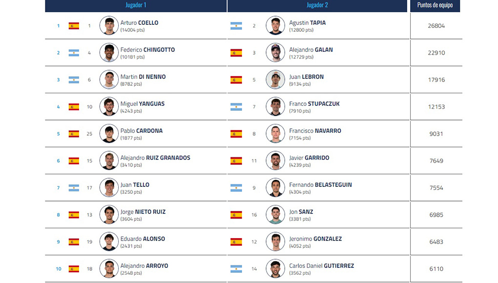 Inscritos en el cuadro masculino del Madrid Premier Padel P1