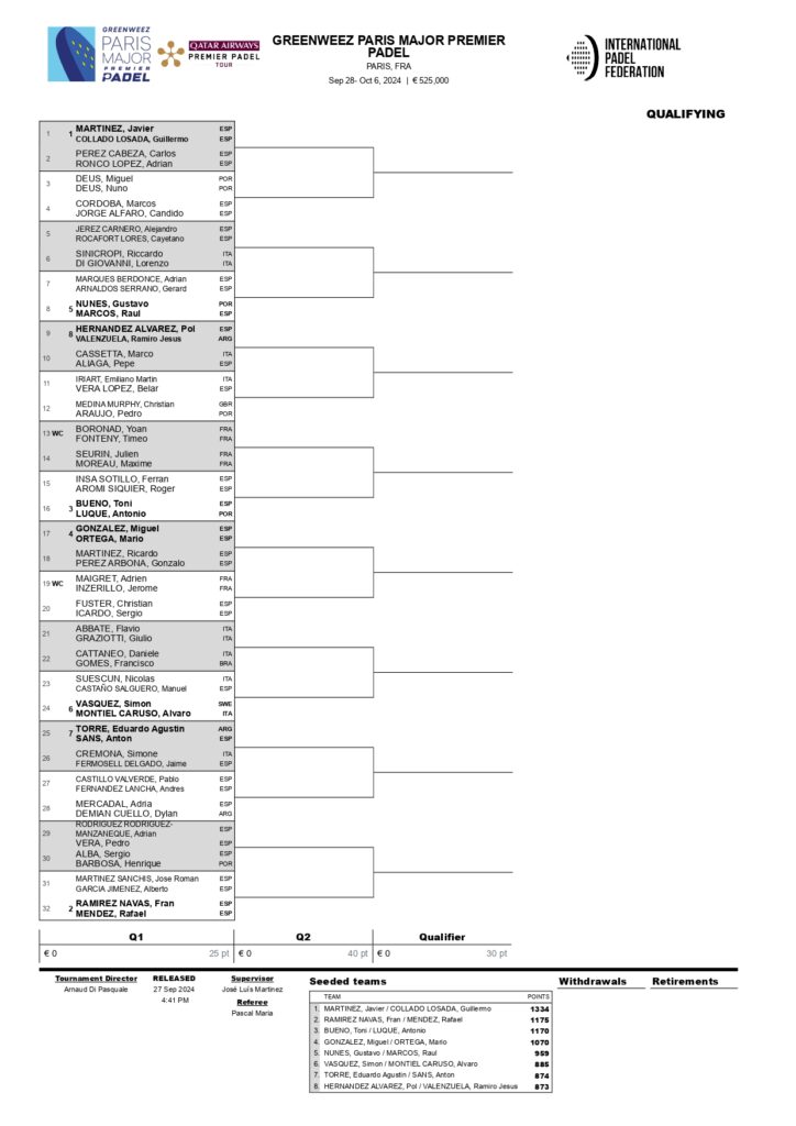 Fase previa del Paris Major Premier Padel 2024