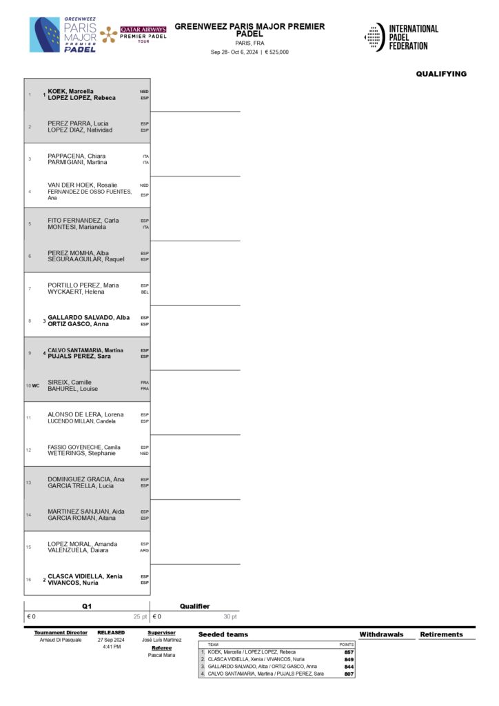 Fase previa del Paris Major Premier Padel 2024