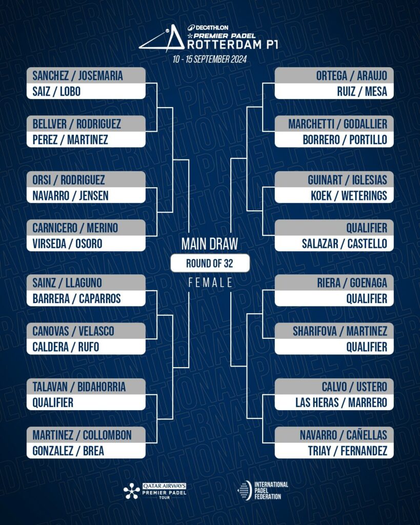 Cuadro final femenino del Rotterdam Premier Padel P1