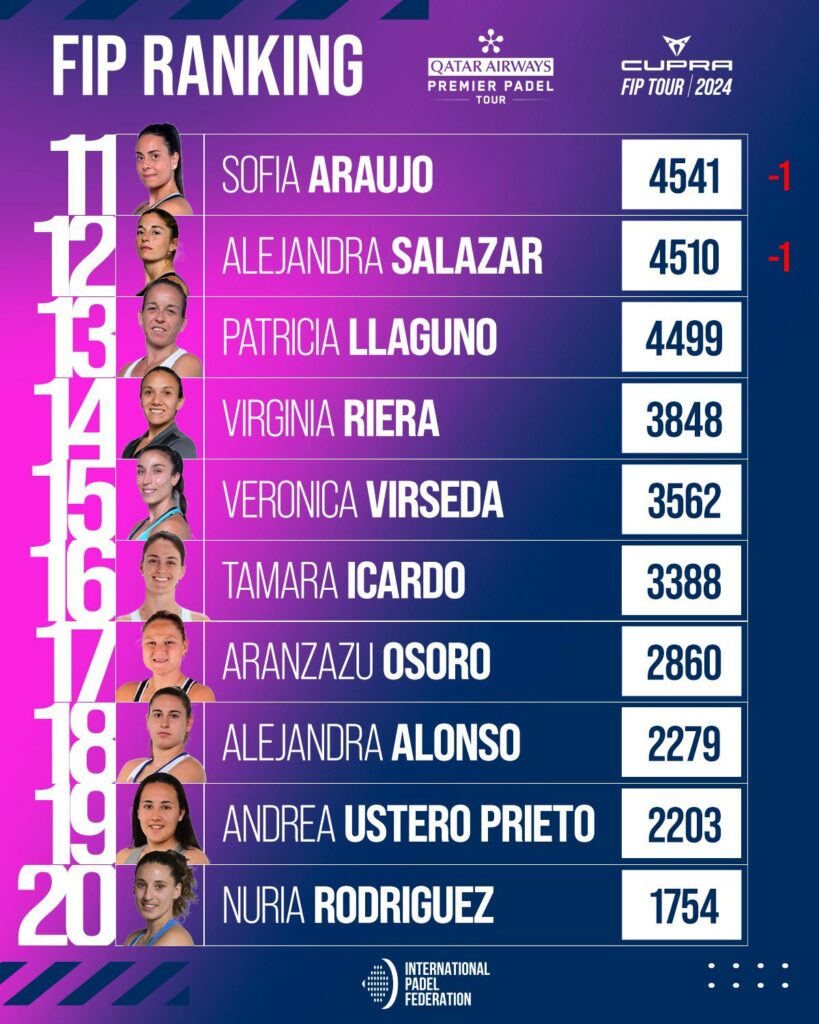 Top 30 ranking FIP femenino
