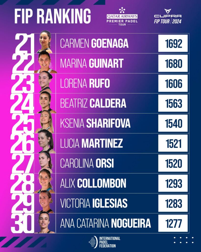 Top 30 ranking FIP femenino