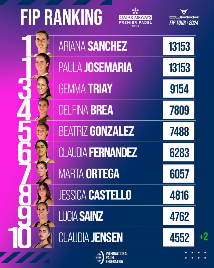 Top 30 ranking FIP femenino