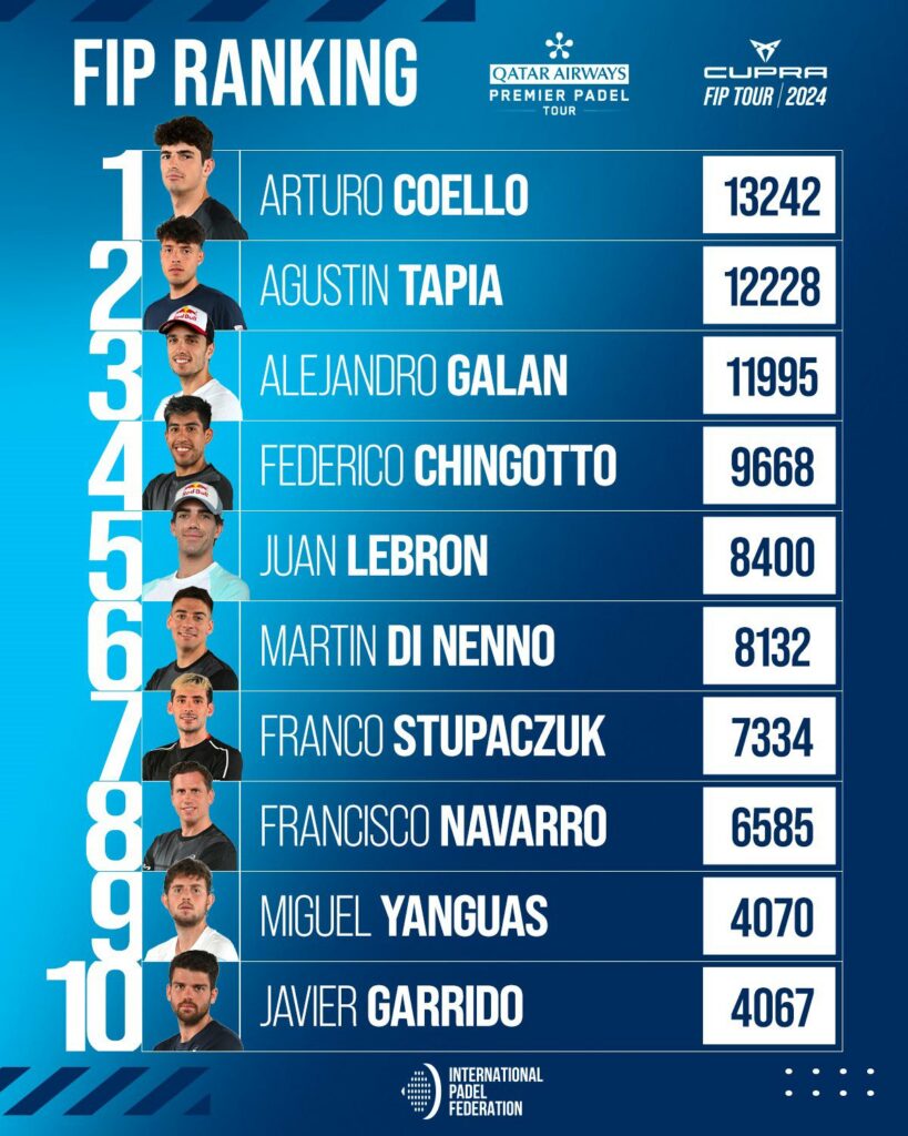Top 30 ranking FIP masculino