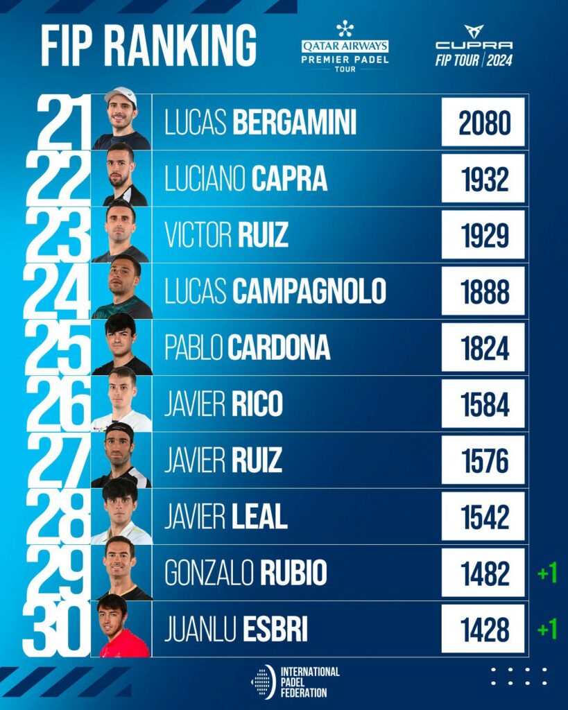 Top 30 ranking FIP masculino
