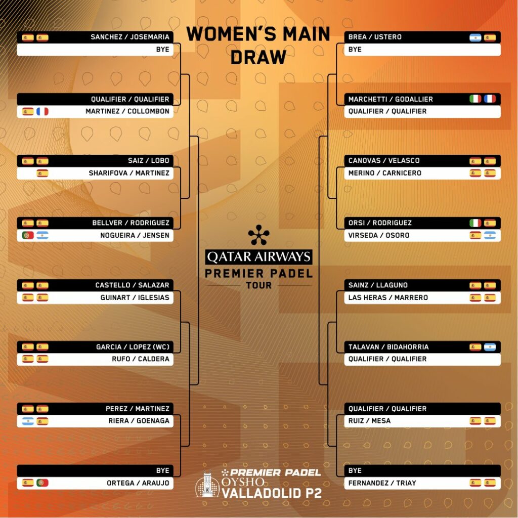 Cuadro final femenino del Valladolid Premier Padel P2
