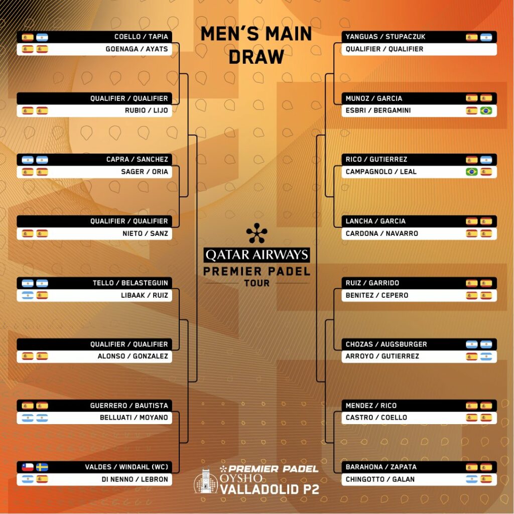 Cuadro final masculino del Valladolid Premier Padel P2