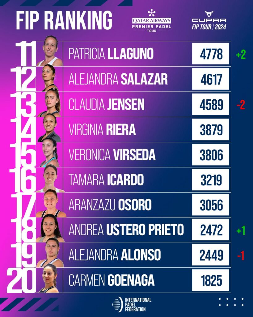 Top 30 ranking FIP femenino