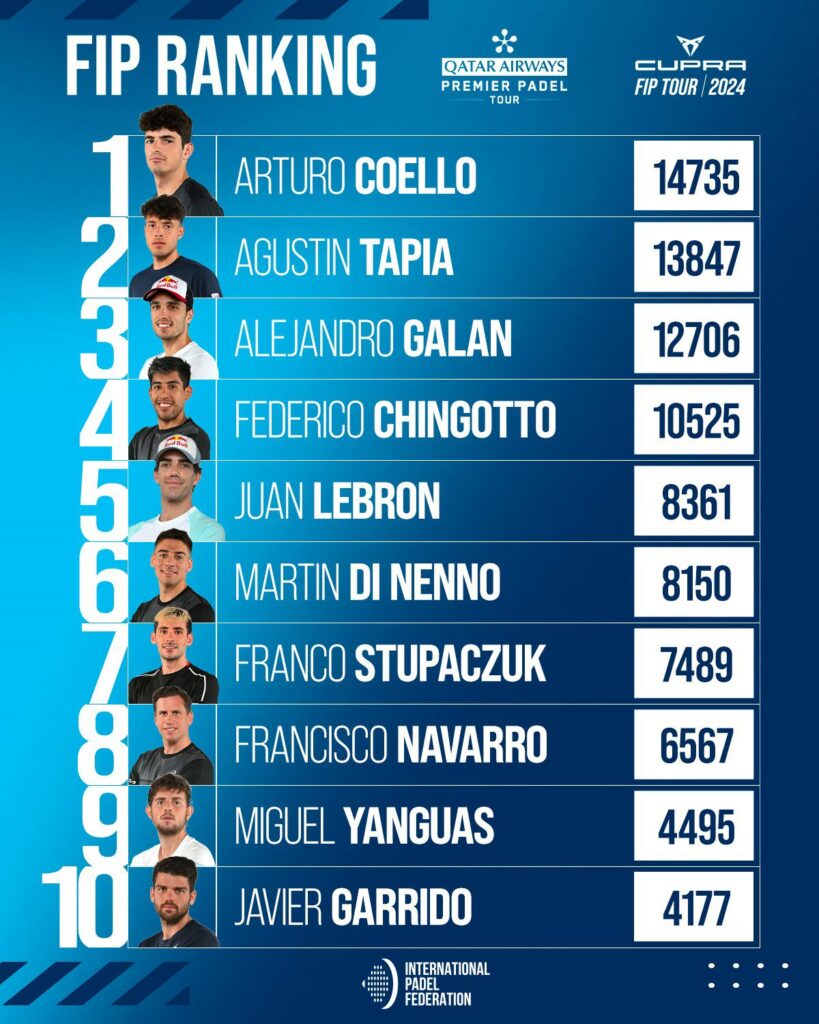 Top 30 ranking FIP masculino