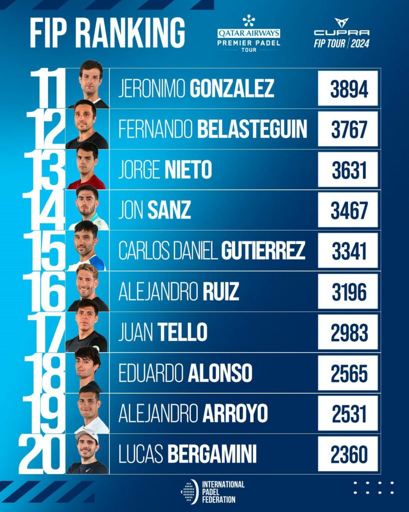 Top 30 ranking FIP masculino