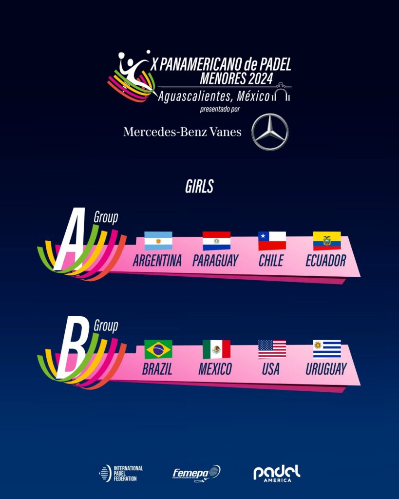 Fase de grupos femenina