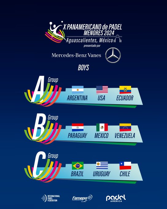 Fase de grupos masculina