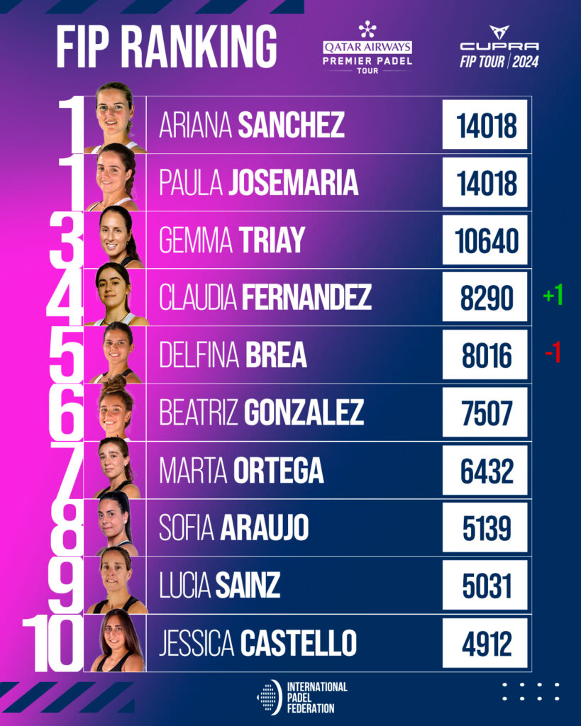 Top 30 ranking FIP femenino