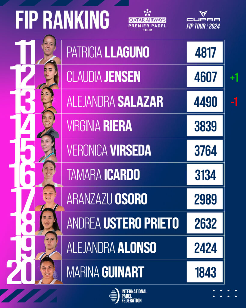 Top 30 ranking FIP femenino