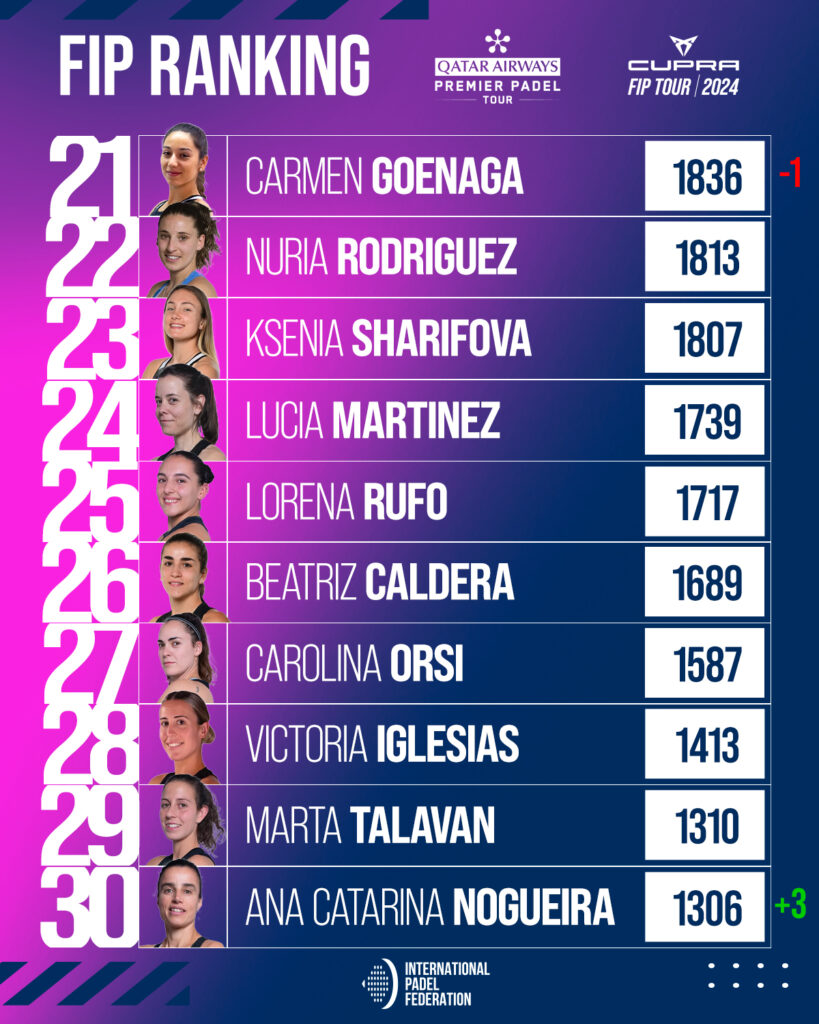 Top 30 ranking FIP femenino