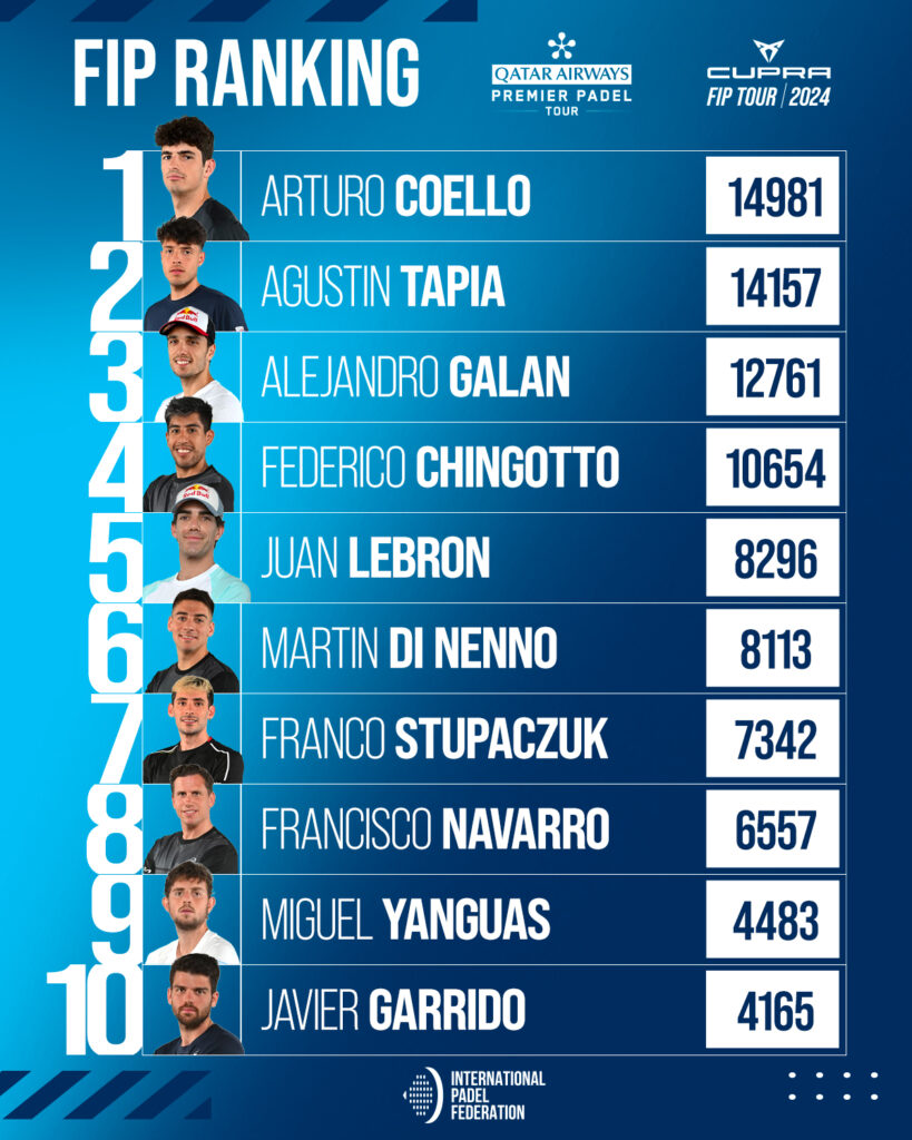 Top 30 ranking FIP masculino