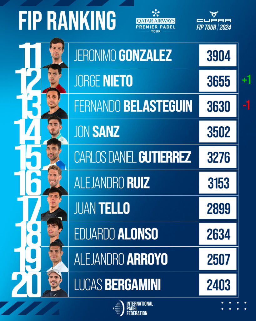 Top 30 ranking FIP masculino
