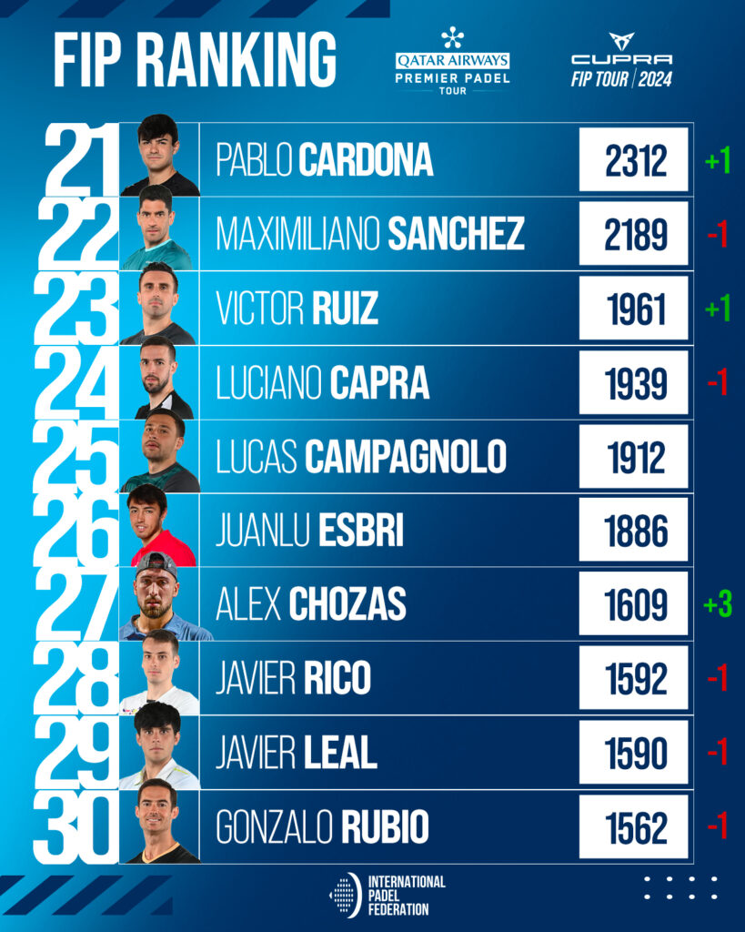 Top 30 ranking FIP masculino