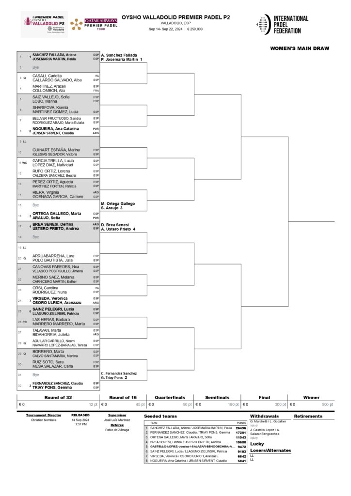 Cuadro final femenino del Valladolid Premier Padel P2