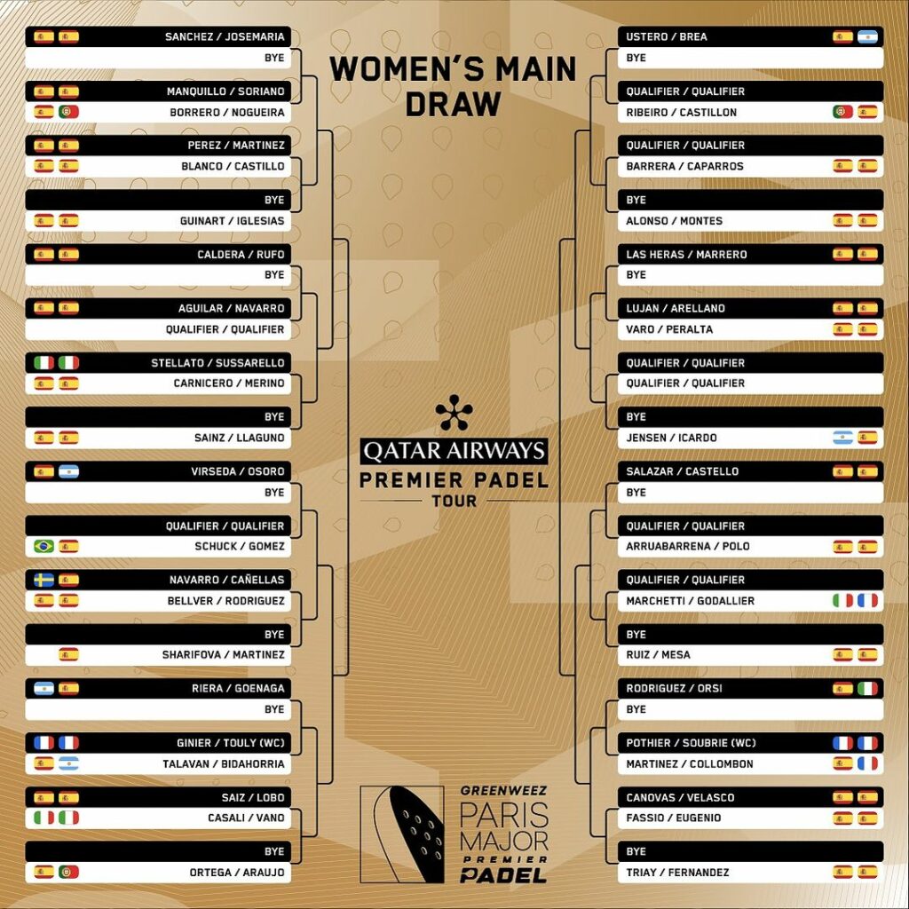Cuadro final femenino del Paris Major Premier Padel