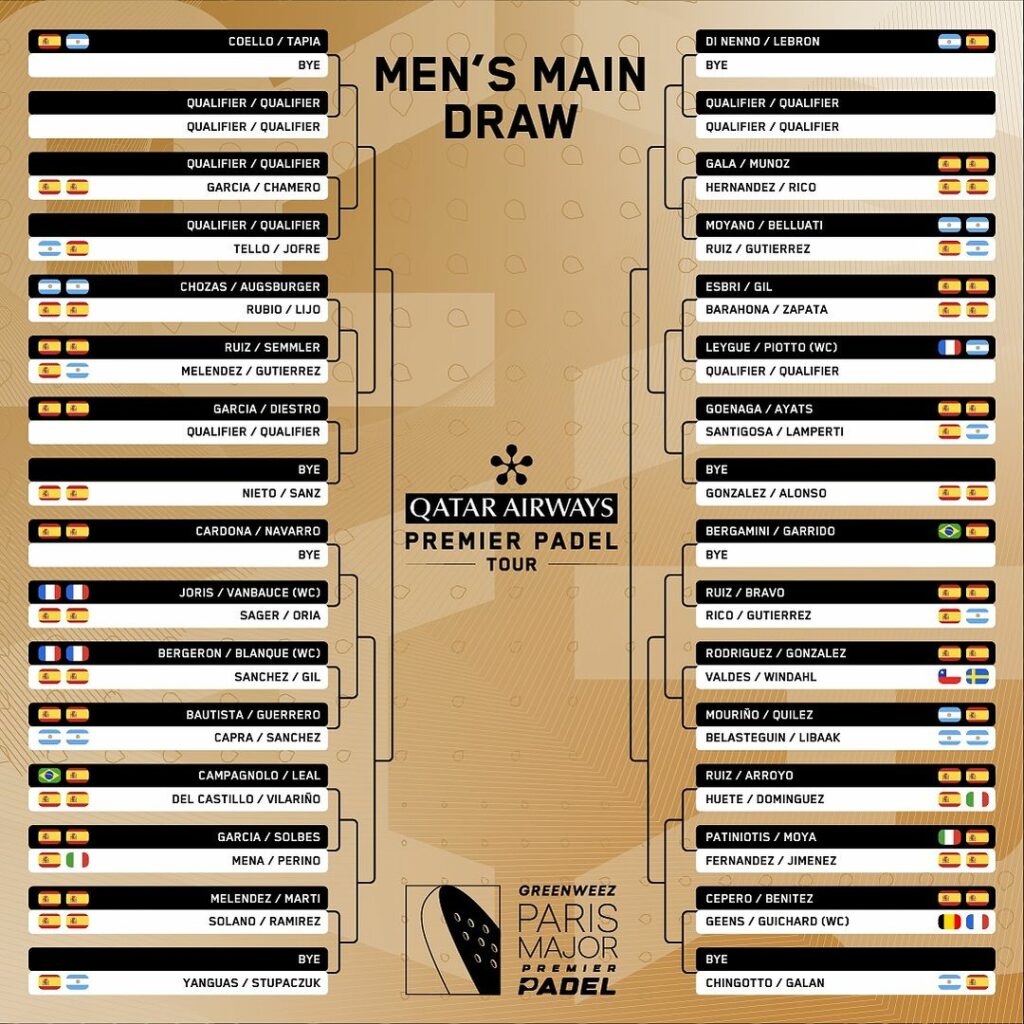 Cuadro final masculino del Paris Major Premier Padel