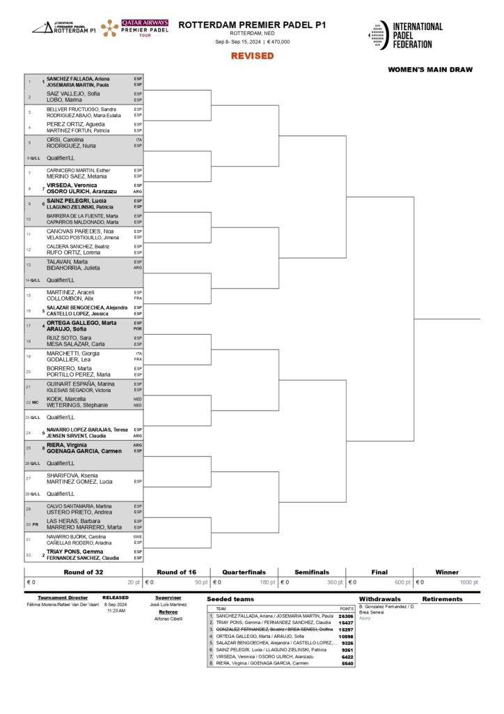 Cuadro final femenino del Rotterdam Premier Padel P1