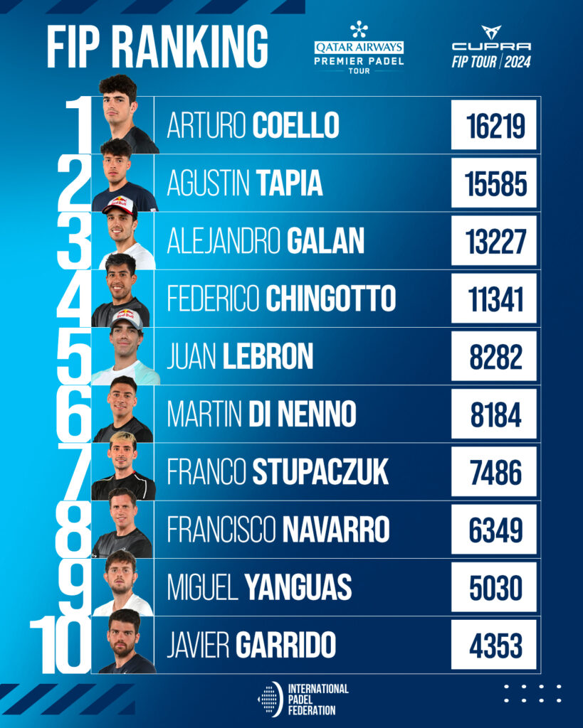 Top 30 ranking FIP masculino