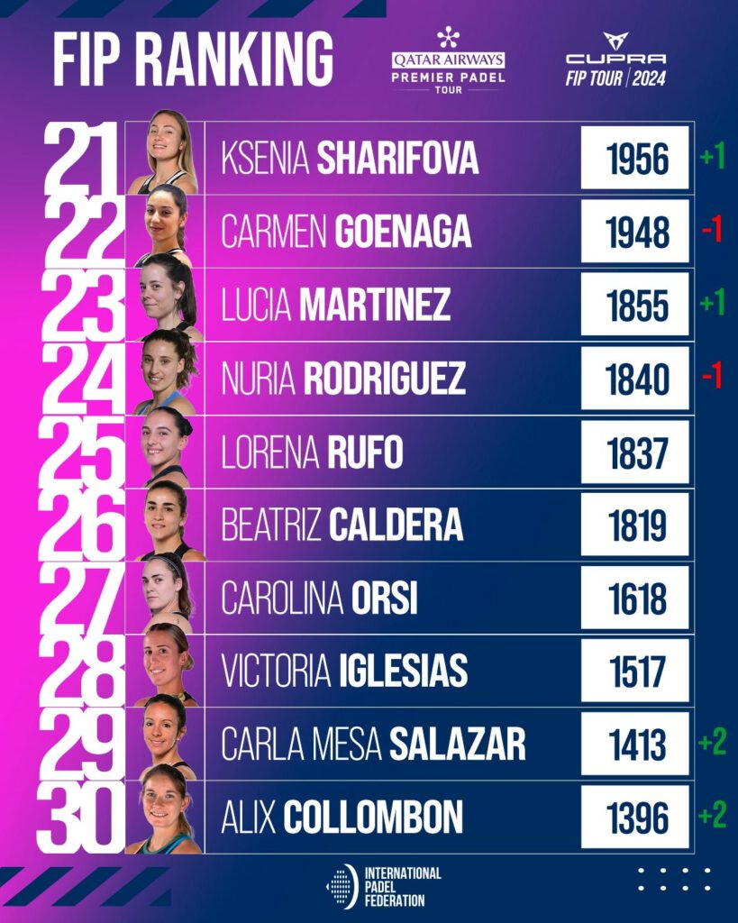Top 30 ranking FIP femenino