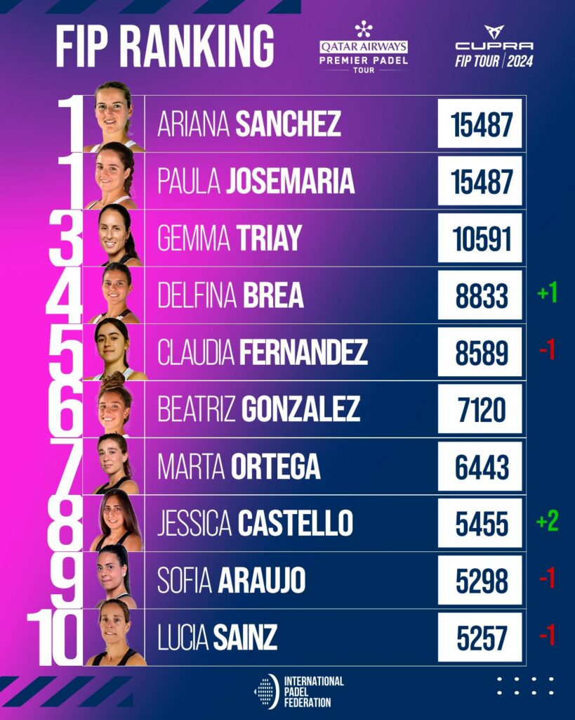 Top 30 ranking FIP femenino