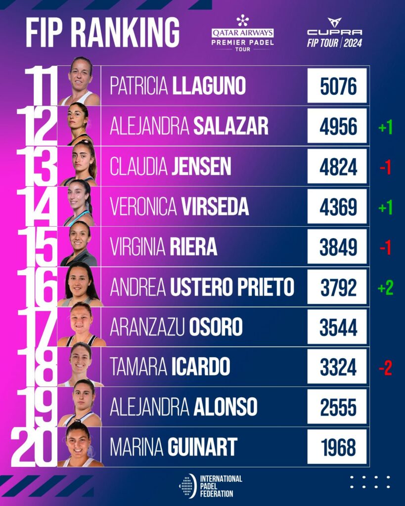 Top 30 ranking FIP femenino