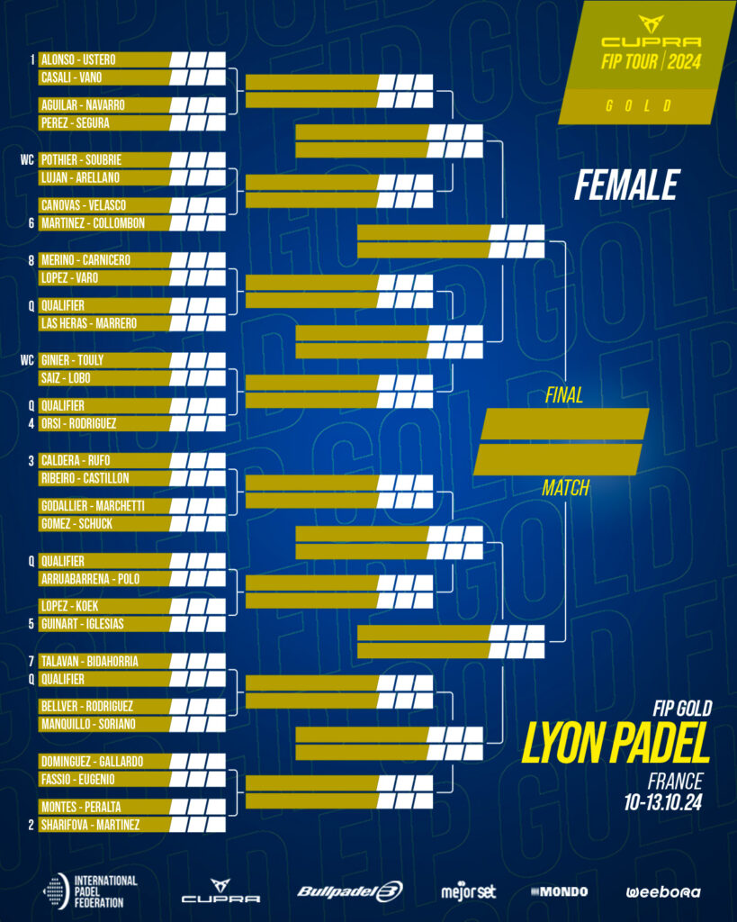 Cuadro final femenino del FIP Lyon Gold