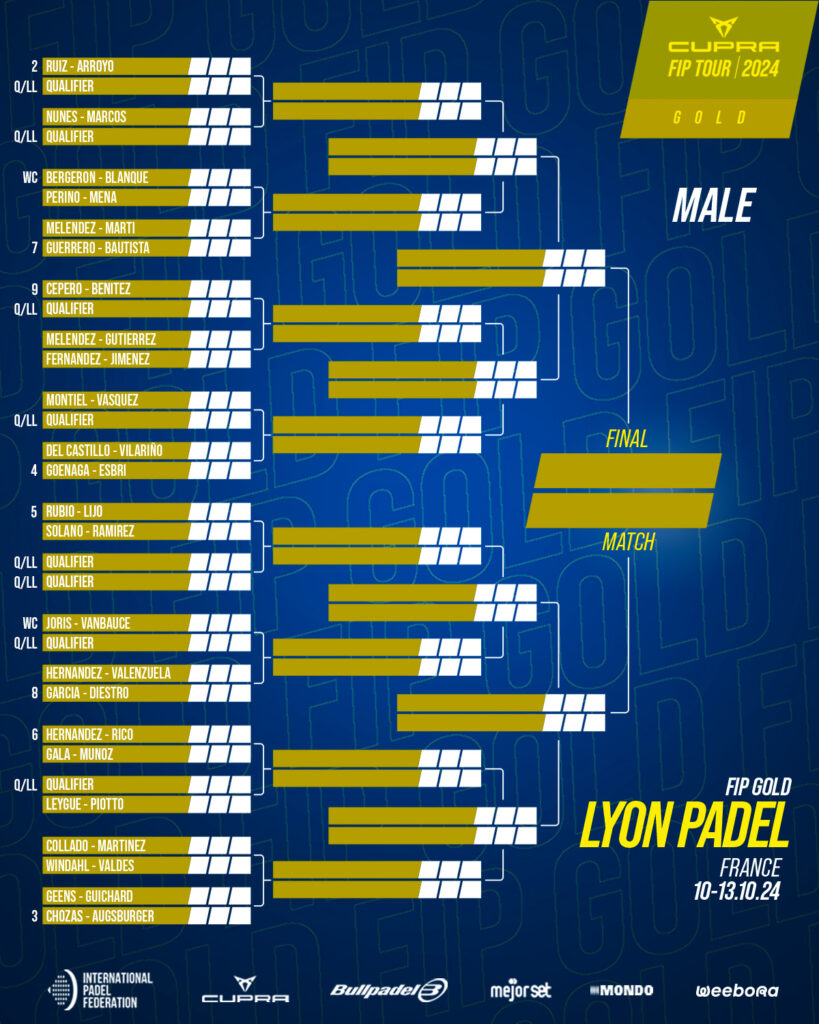 Cuadro final masculino del FIP Lyon Gold