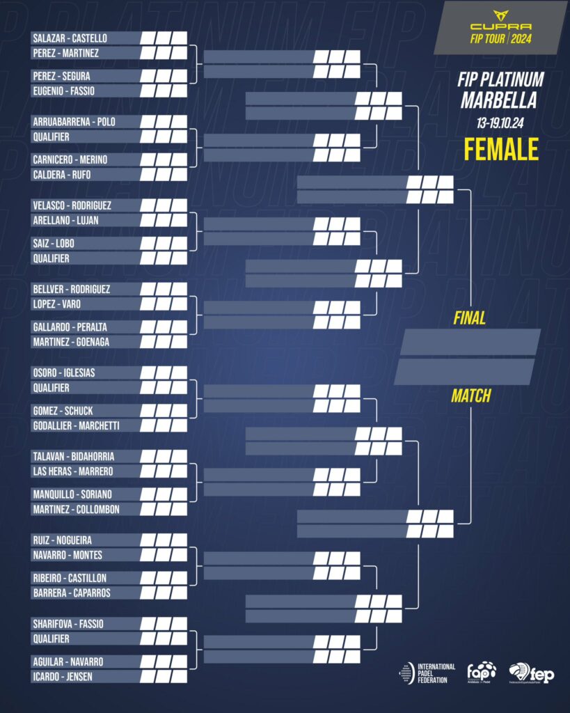 Cuadro final femenino del FIP Platinum Marbella