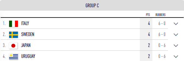 grupo C