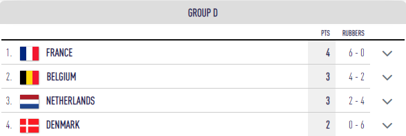 grupo D