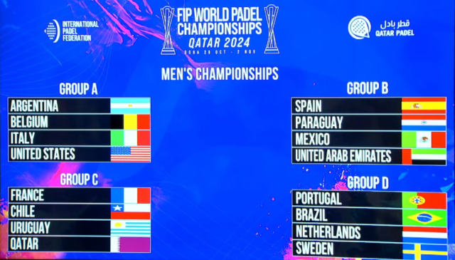 Sorteados los grupos del Mundial de Pádel de Qatar 2024 Fase de grupos masculina del Mundial de Pádel de Qatar 2024