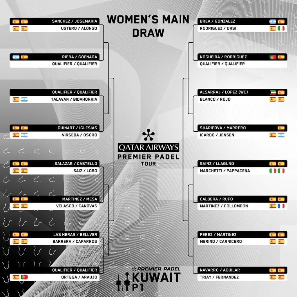 Cuadro final masculino del Kuwait Premier Padel P1