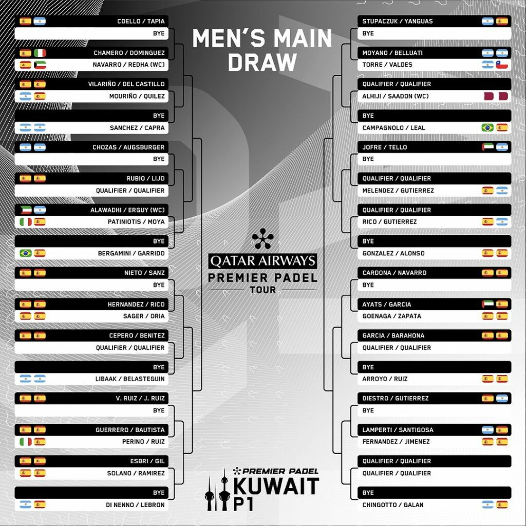 Cuadro final masculino del Kuwait Premier Padel P1
