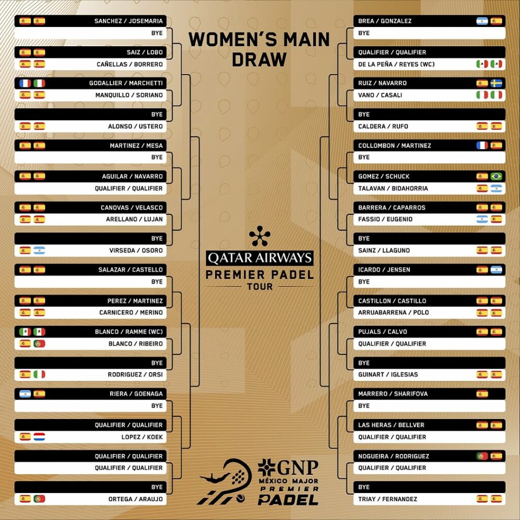 Cuadro final femenino del México Major Premier Padel