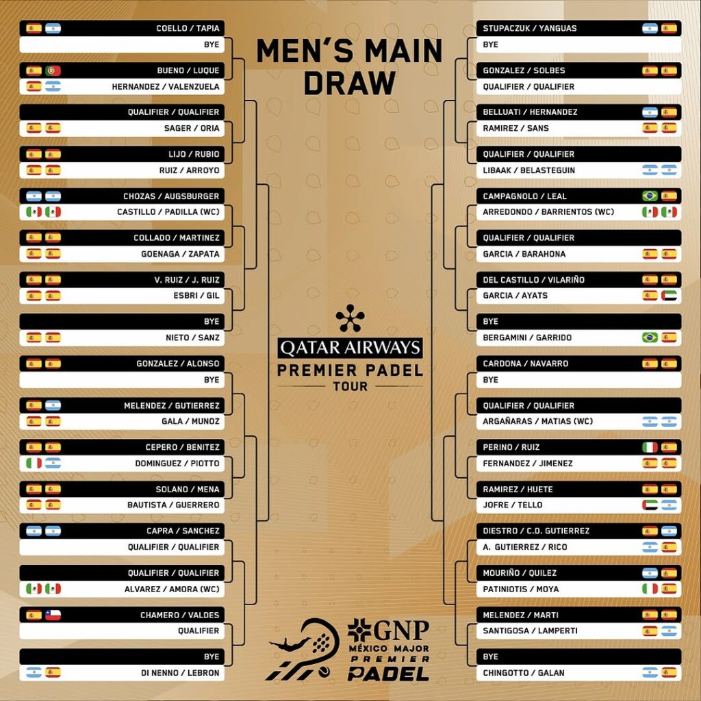 Cuadro final masculino del México Major Premier Padel