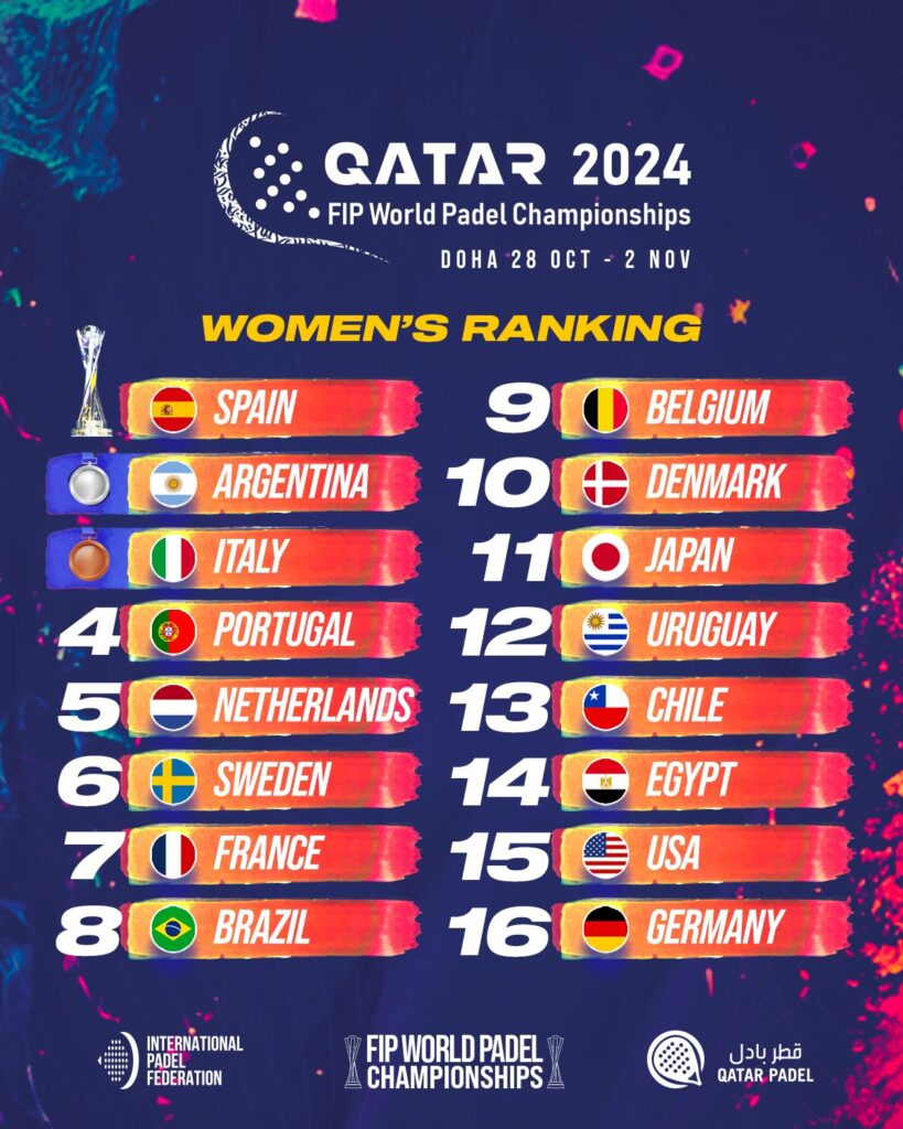 Clasificación del Mundial de Pádel de Qatar 2024 en categoría femenina