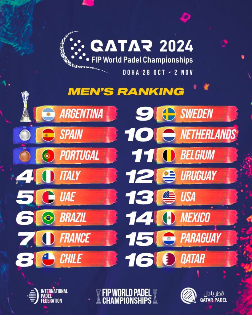 Clasificación del Mundial de Pádel de Qatar 2024 en categoría masculina