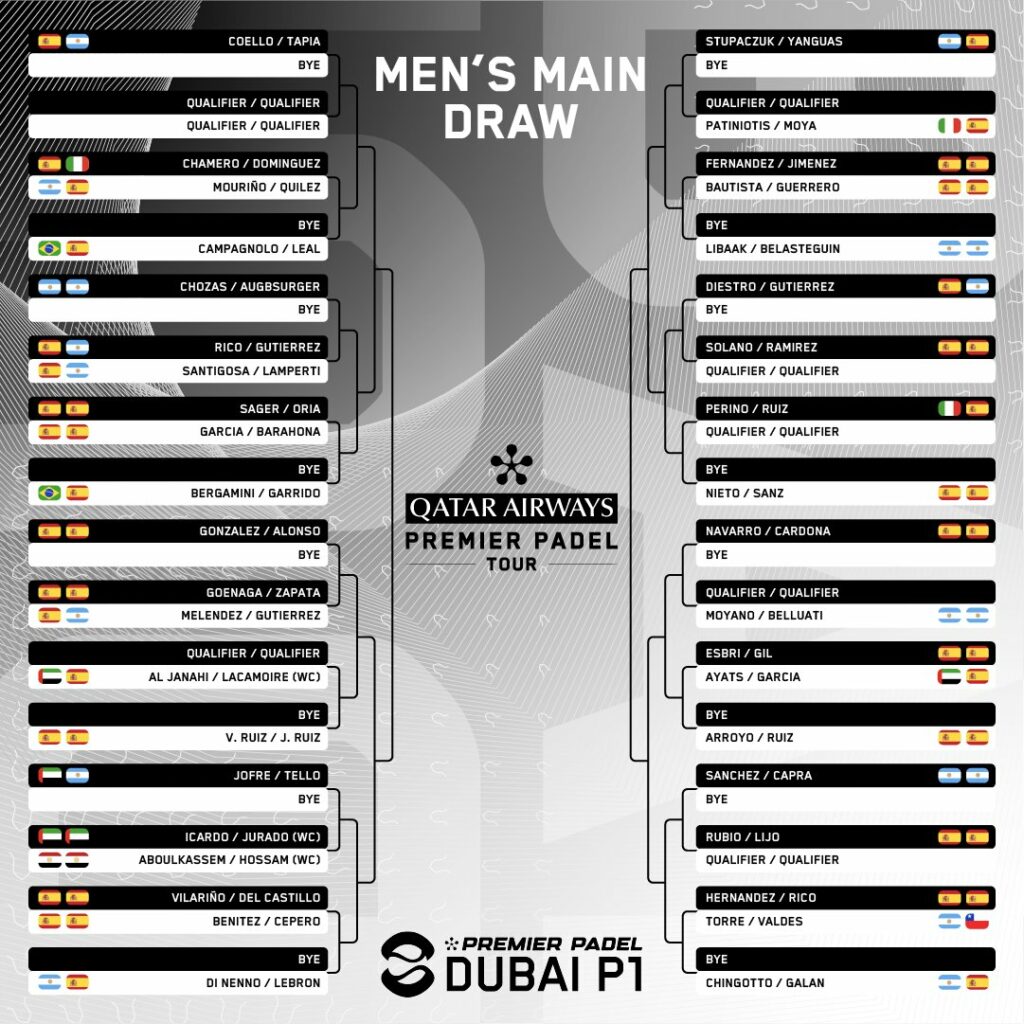 Cuadro final masculino del Dubai Premier Padel P1