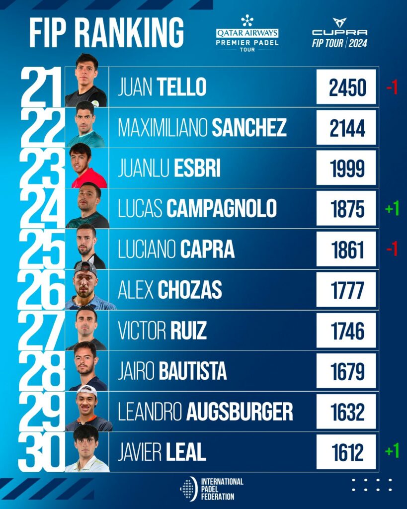 Top 30 ranking FIP masculino