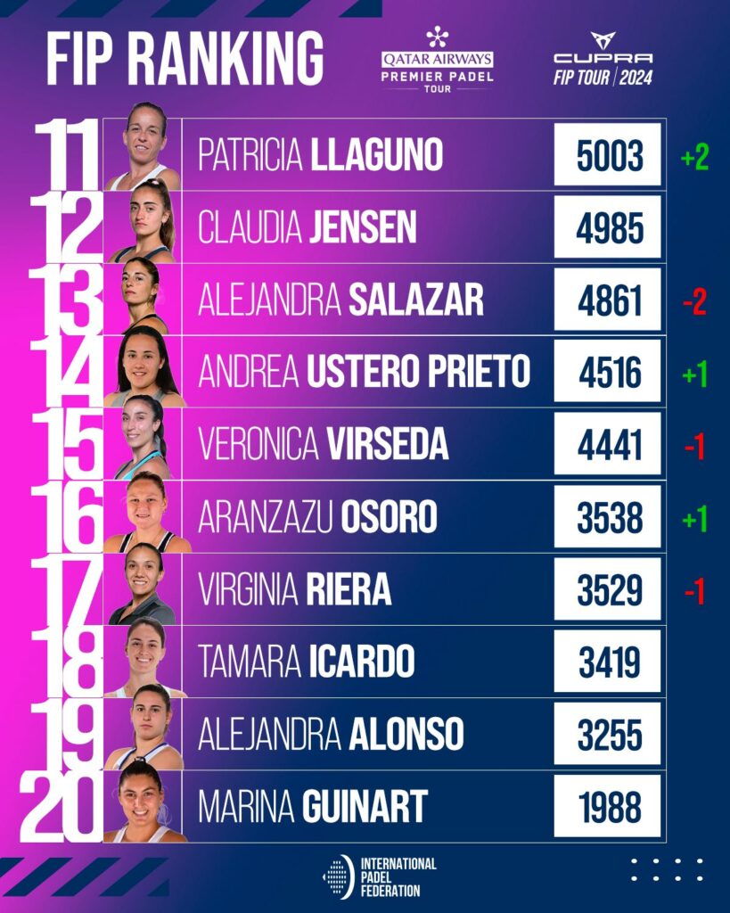 Top 30 ranking FIP femenino