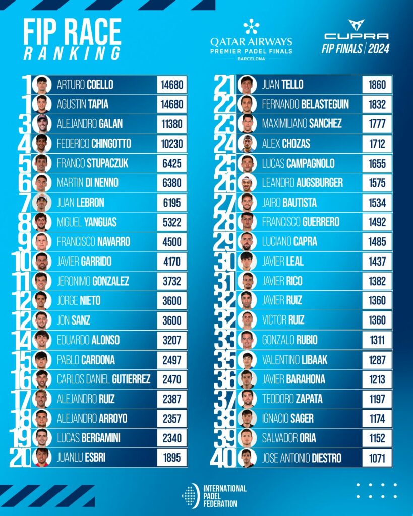 FIP Race Ranking masculina