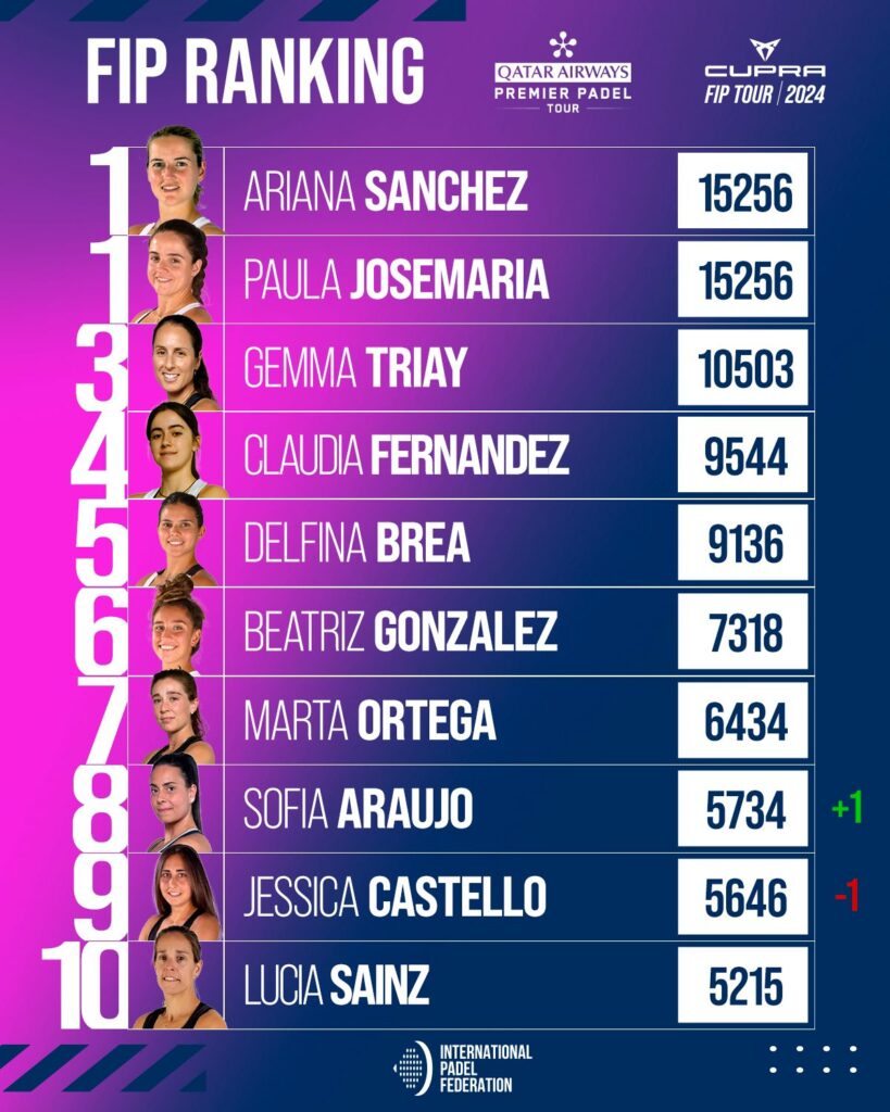 Top 30 ranking FIP femenino